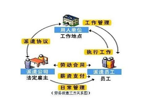 超群絕倫代辦房山區勞務派遣資質，攜手共贏勞務派遣新篇章